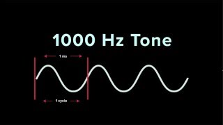 Understanding Frequency  iZotope Pro Audio Essentials [upl. by Dirgis747]