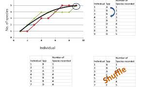 Species accumulation and rarefaction curves [upl. by Nakeber]