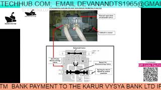 Steering Gear  Hydraulic Lock Alarm  Important Tips For Engineers [upl. by Munford]