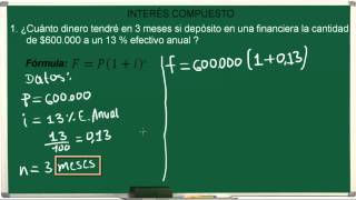 INTERÉS COMPUESTO EJERCICIOS RESUELTOS  EJERCICIO 3 [upl. by Finlay]