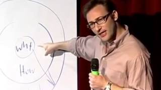 TED Simon Sinek The Golden Circle Clip [upl. by Nooj]