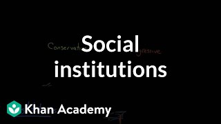 Social institutions  Society and Culture  MCAT  Khan Academy [upl. by Ellatnahc]