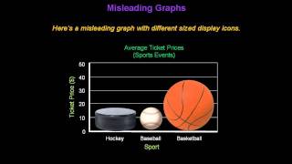 Identifying Misleading Graphs  Konst Math [upl. by Hsejar]