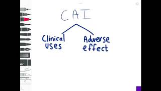 Carbonic Anhydrase Inhibitors EASY mnemonic  Pharmacology Mnemonics [upl. by Evatsug]