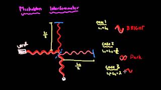 Optical Coherence Tomography Basic Explanation [upl. by Griselda]