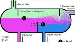 Stabilized condensate [upl. by Hayne]