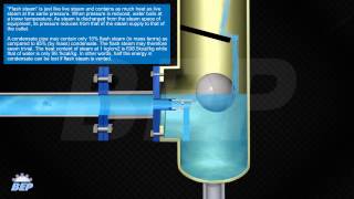 Condensate Recovery System [upl. by Jaco]