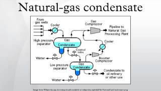 Naturalgas condensate [upl. by Vachil10]