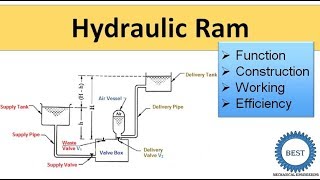 Hydraulic Ram [upl. by Hartwell]