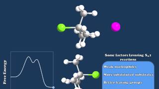 Nucleophilic Substitution Reactions Explained [upl. by Addiego]