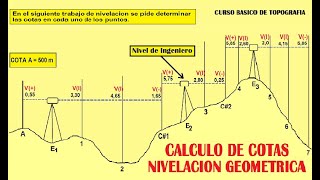 Calculo de COTAS en una NIVELACIÓN TOPOGRÁFICA [upl. by Idid]