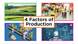 The Four Factors of Production [upl. by Grose]