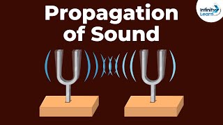 Propagation of Sound  Dont Memorise [upl. by Nilknarf]