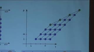 2010 LLVM Developers’ Meeting T Grosser “Polly  Polyhedral optimizations in LLVM” [upl. by Tammi]