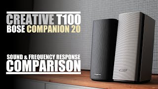 Creative T100 vs Bose Companion 20  Sound amp Frequency Response Comparison [upl. by Tnomel241]