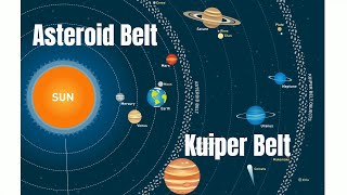 What is the Asteroid Belt and the Kuiper Belt [upl. by Noirred]