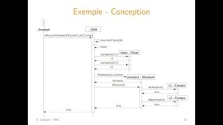 UML  Diagrammes de séquence conception [upl. by Gebler]