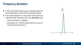 Understanding Frequency Modulation [upl. by Muriel67]