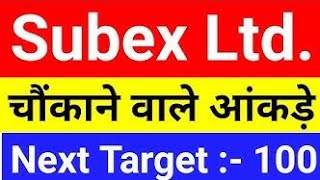 Subex Ltd Share Latest News Today Fundamental Analysis Video [upl. by Olethea]