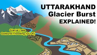 Uttarakhand Glacier Burst Explained [upl. by Schrick619]