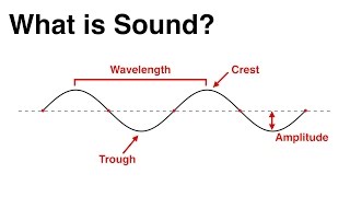 2 What is Sound [upl. by Cumings]