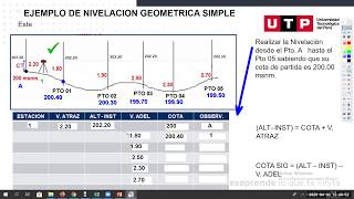 NIVELACIÓN SIMPLE  TOPOGRAFÍA [upl. by Rubma490]