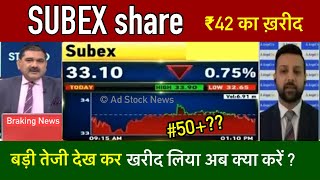 SUBEX share latest newshold or sell Subex share news today [upl. by Esirehs732]