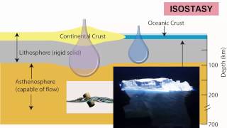 Earth Layers amp Isostasy [upl. by Sibie]