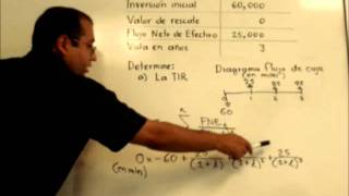 Calcular la TIR a mano usando iteraciones [upl. by Sucirdor]